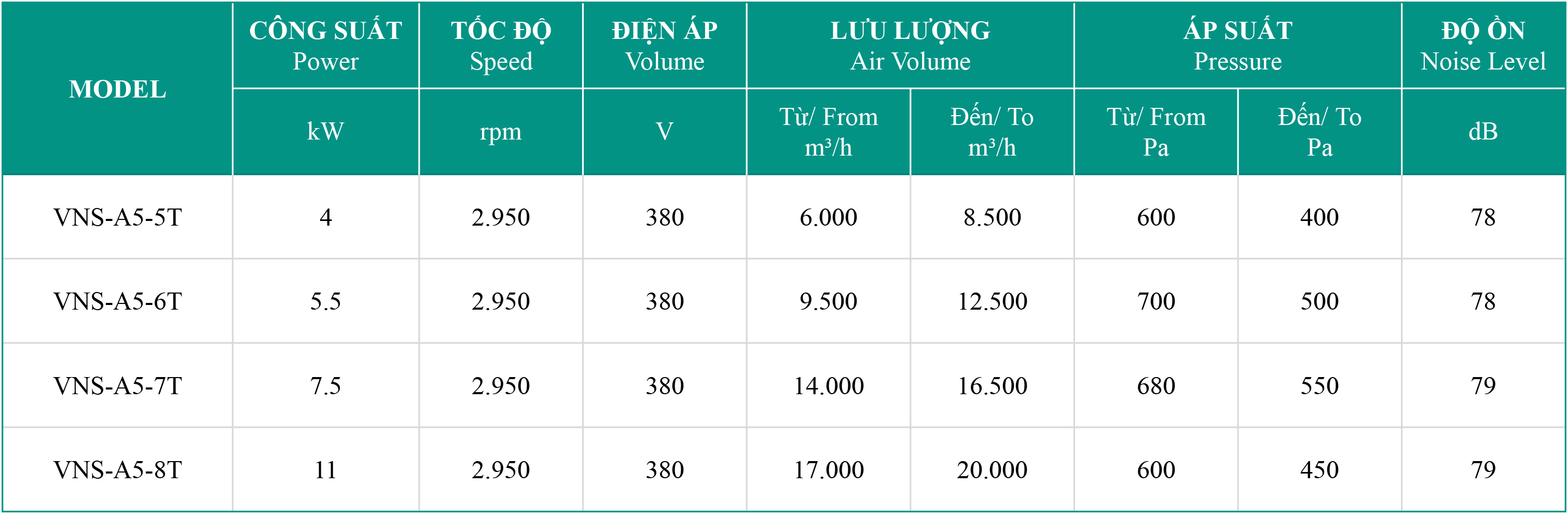 quat-thong-gio-ham-lo Bảng thông số kỹ thuật quạt hướng trục làm mát vỏ lò VNS-A5-NoT