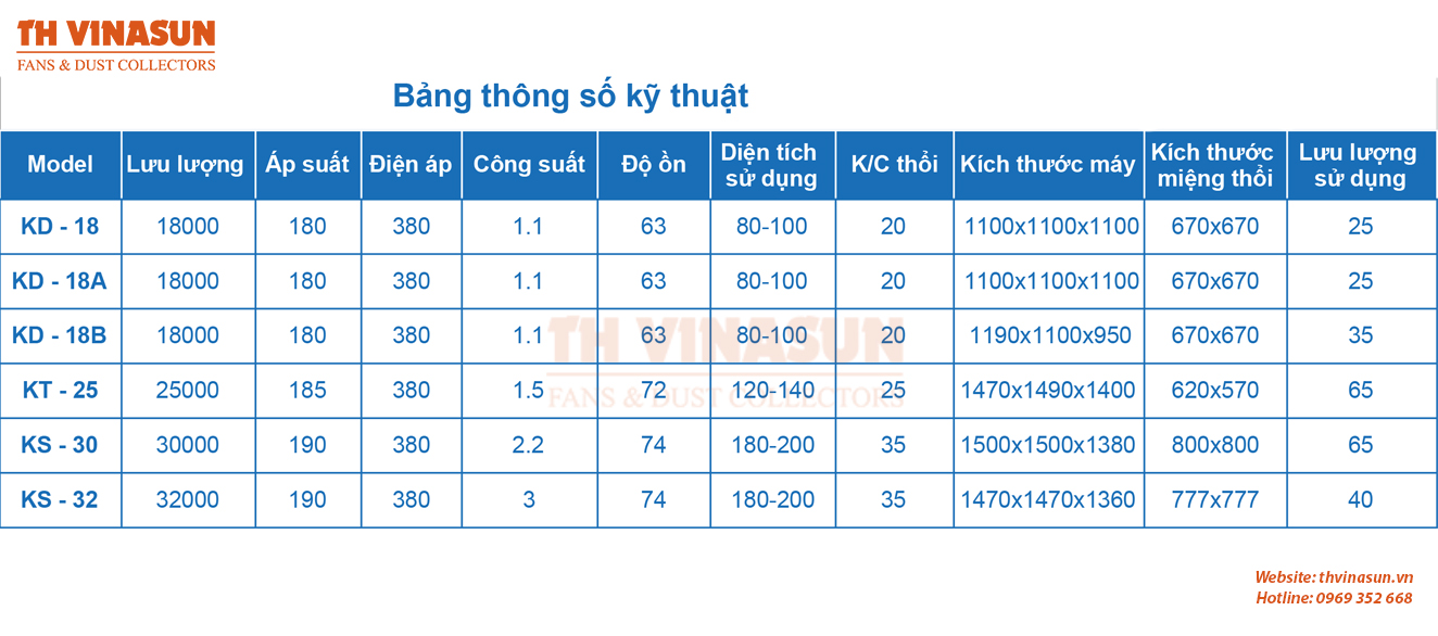 he-thong-may-lam-mat-nha-xuong Thông số kỹ thuật máy làm mát nhà xưởng