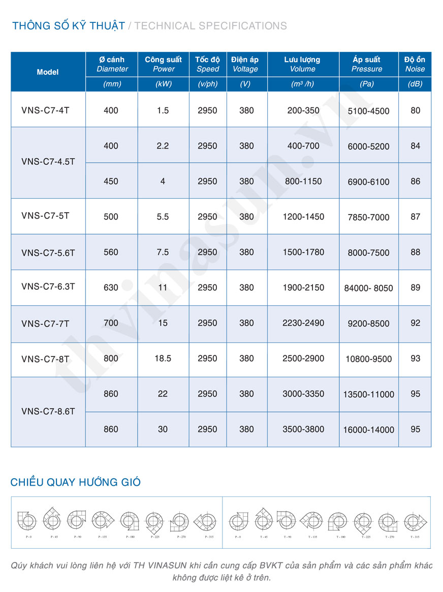 quạt ly tâm nồi hơi lò đốt