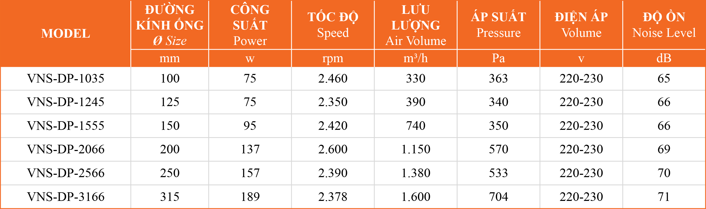 quat-noi-ong-dang-tron Bảng thông số kỹ thuật quạt thông gió nối ống VNS-DP-No