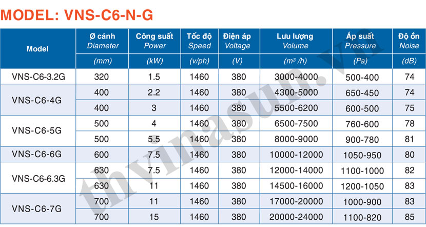quat-hut-bui-tui-vai thong-so-ky-thuat-vns-c6-n-g