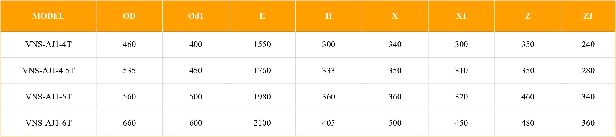 quat-hut-khoi-tang-ham-jetfans Bảng kích thước kỹ thuật quạt tầng hầm jetfan thông gió, hút khói VNS-AJ-N-NOT