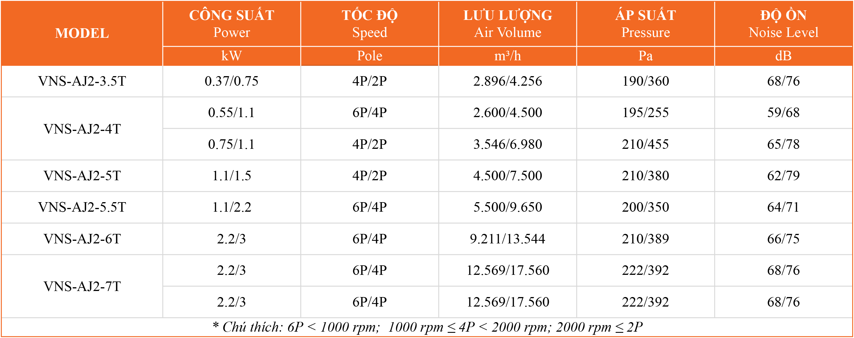 quat-hut-khoi-tang-ham-jetfans Bảng thông số kỹ thuật quạt thông gió hút khói tầng hầm VNS-AJ-n-NoT