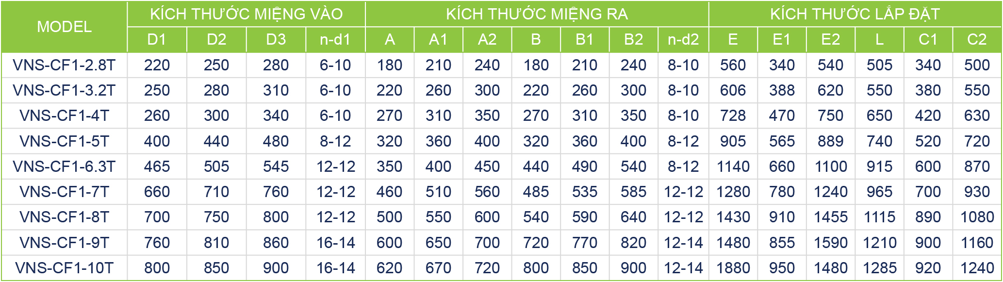 Bảng thông số kích thước quạt ly âm VNS-CF1-NoT