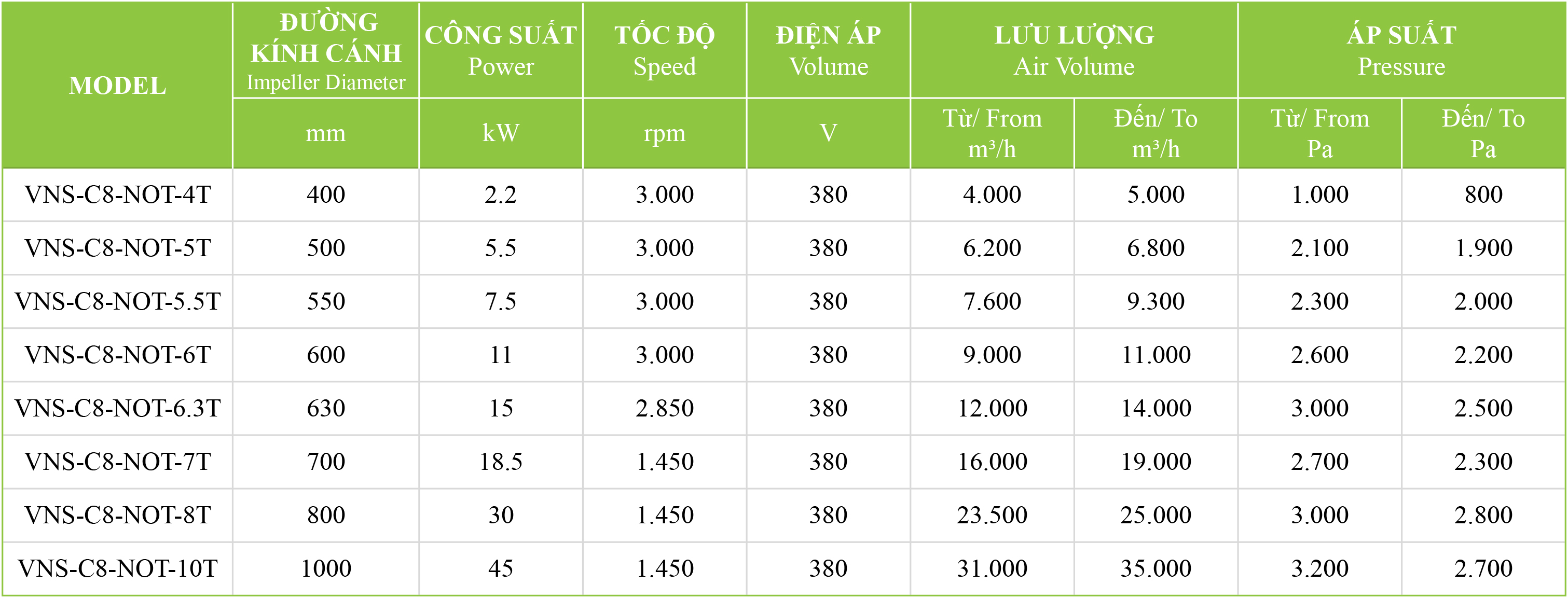 quat-ly-tam-hut-khoi-bep-cong-nghiep Bảng thông số kỹ thuật quạt hút khói bếp công nghiệp VNS-C8-NOT