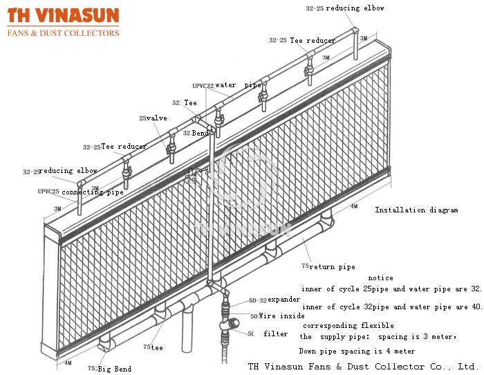 tam-lam-mat-cooling-pad bản vẽ kỹ thuật lắp đặt coolingpad