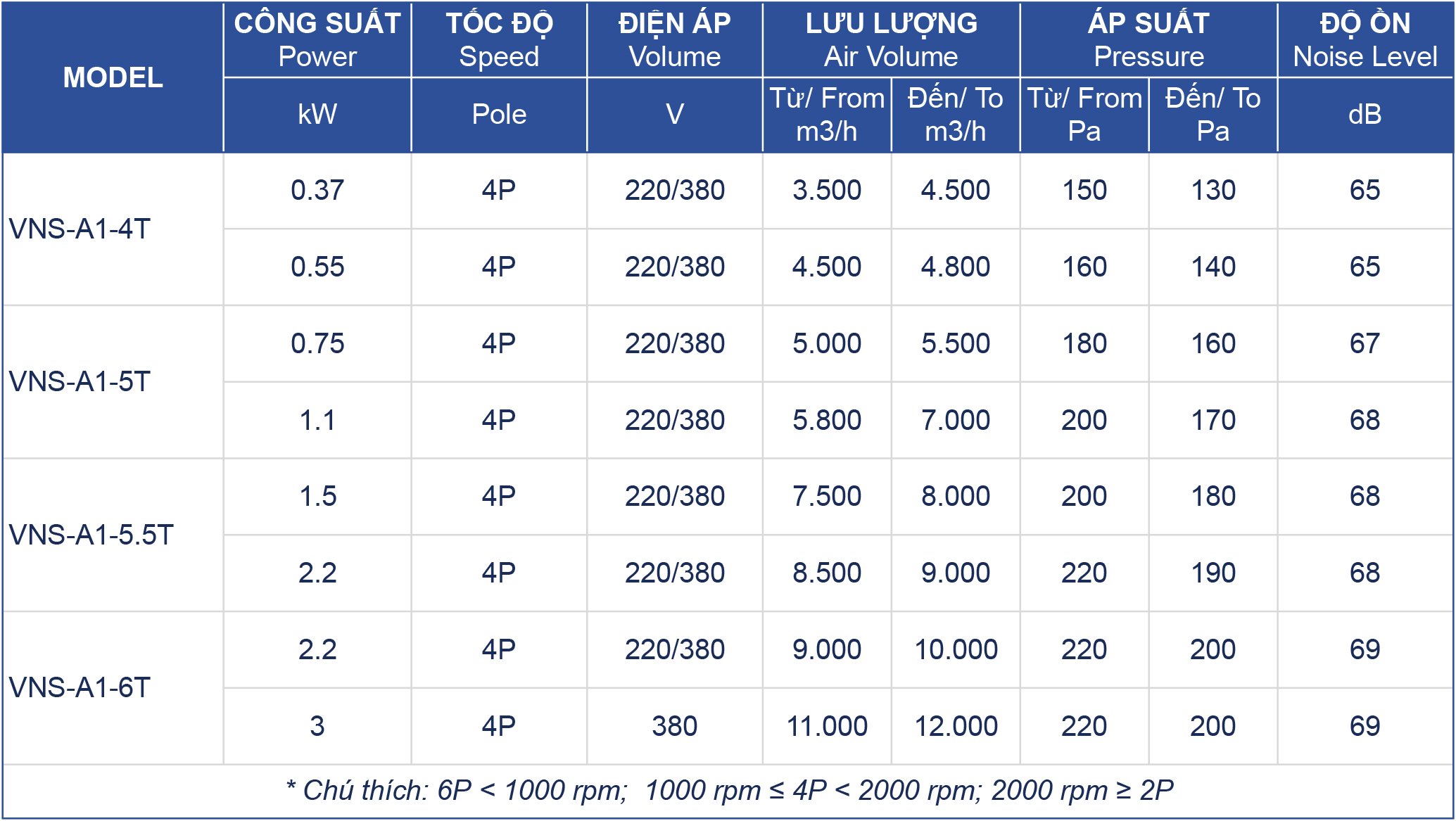 quat-huong-truc-15000m3/h Bảng thông số kỹ thuật quạt hướng trục thân tròn VNS-A1-NoT