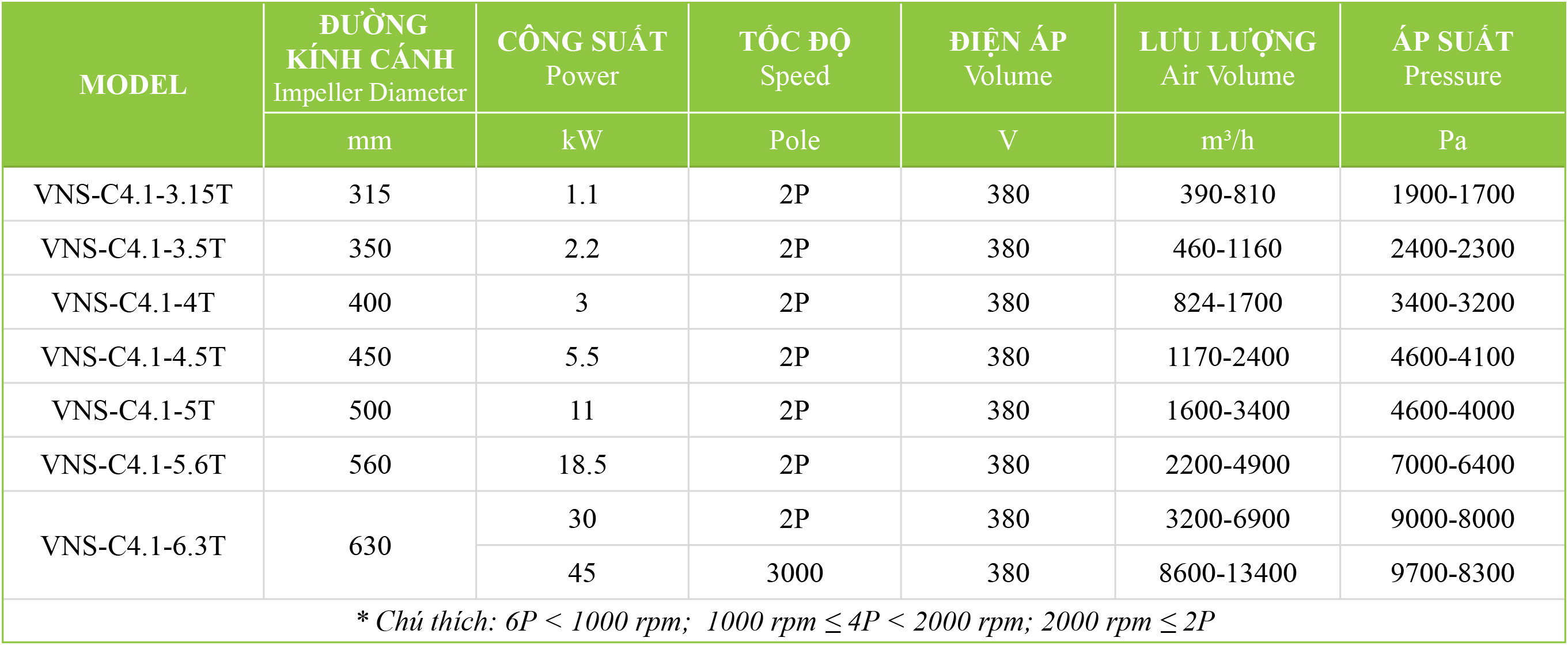 quat-ly-tam-cao-ap Bảng thông số kỹ thuật quạt ly tâm cao áp VNS-C4-NoT
