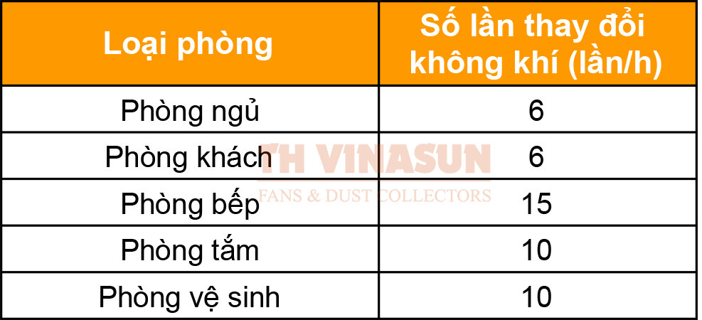 có nên lắp quạt thông gió trong phòng ngủ