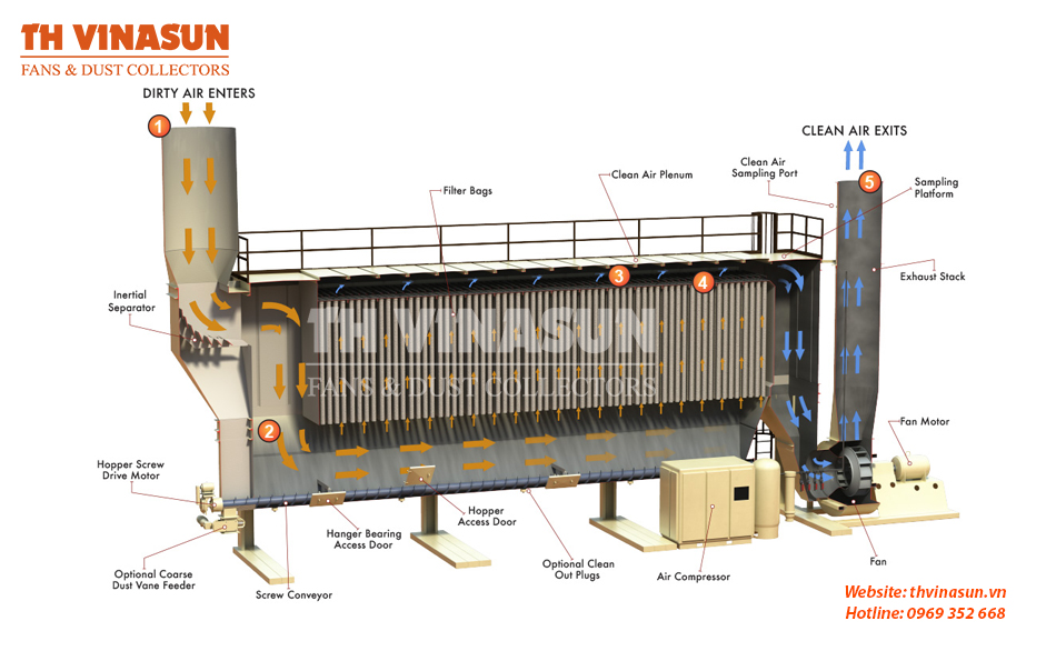 he-thong-hut-bui-cha-nham Hệ thống hút lọc bụi công nghiệp