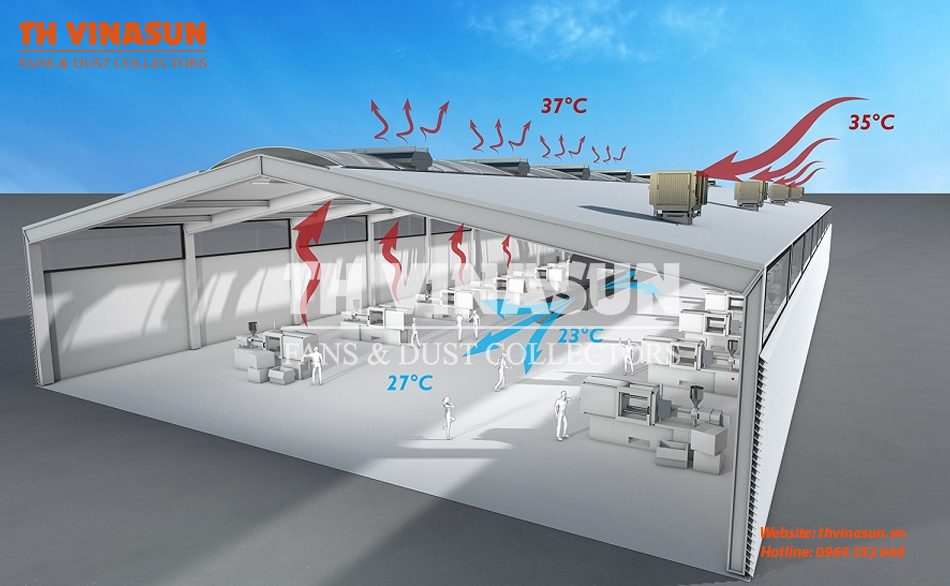 quat-hoi-nuoc-lam-mat-nha-xuong máy làm mát nhà xưởng bằng hơi nước