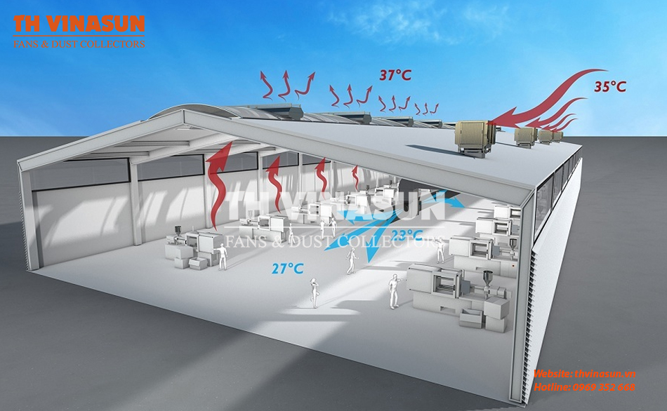 máy làm mát công nghiệp nhà xưởng
