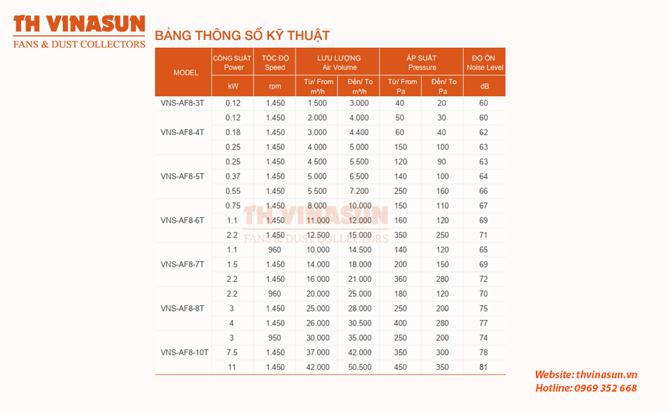 Bảng thông số kỹ thuật VNS-AF8