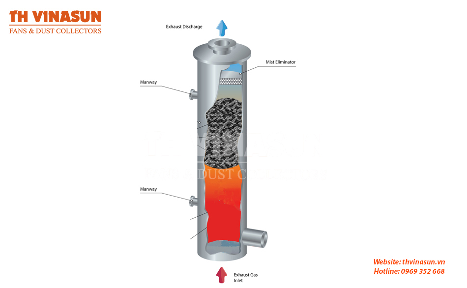thiet-bi-xu-ly-khi-thai xử lý khí thải lò hơi đốt củi