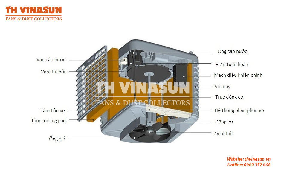 quat-hoi-nuoc-lam-mat-nha-xuong máy làm mát công suất lớn