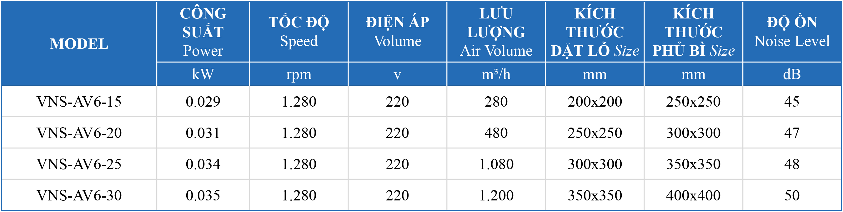quat-thong-gio-nha-ve-sinh-loai-nho Quạt thông gió gắn tường VNS-AV6-No