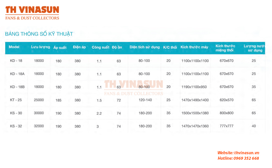 Bảng thông số kỹ thuật máy làm mát