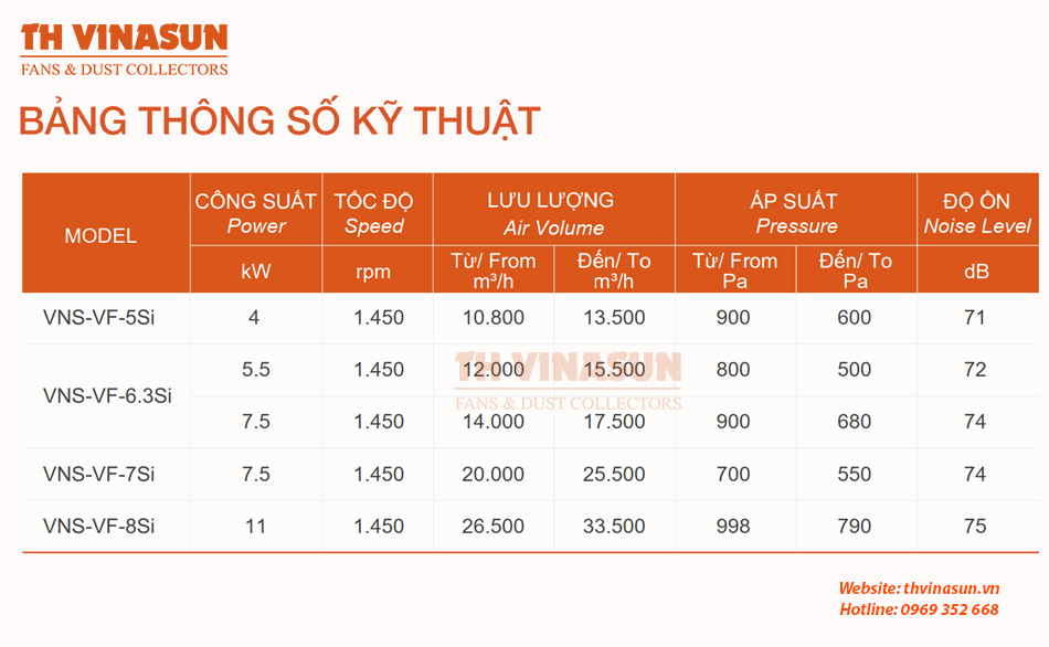 quat-thong-gio-khong-on Bảng thông số kỹ thuật quạt nối ống gió VNS-VF-SI