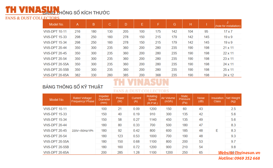 Bảng thông số kỹ thuật quạt hướng trục vuông VNS-DPT