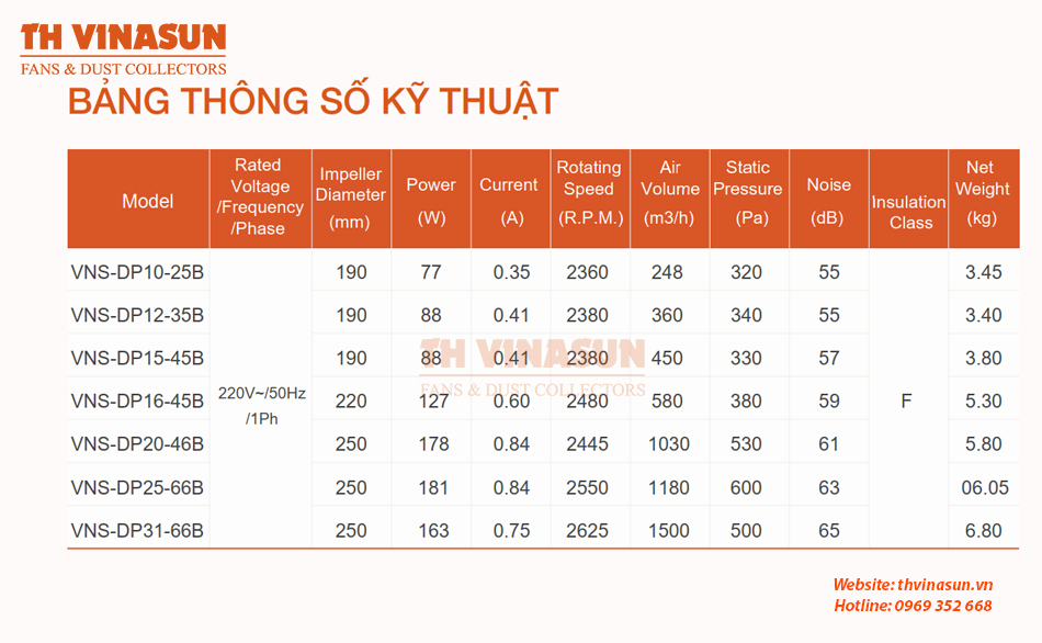 quat-thong-gio-khong-on Bảng thông số kỹ thuật quạt hướng trục nối ống VNS-DP