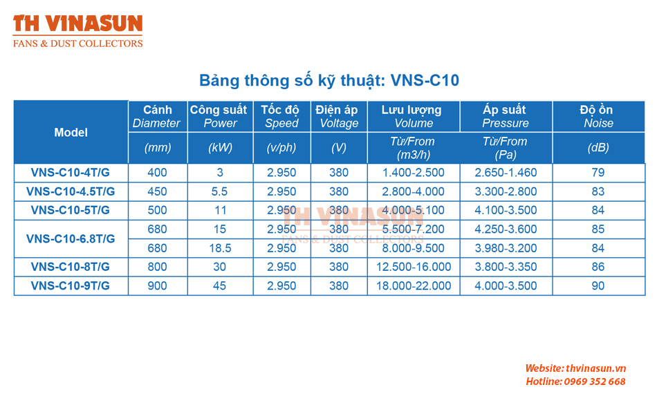 quat-khoi-khi-cao-ap Bảng thông số kỹ thuật quạt ly tâm vận chuyển giấy và bao bì VNS-C10