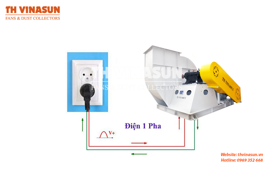 quat-so-ly-tam-220v quạt sò ly tâm 220v