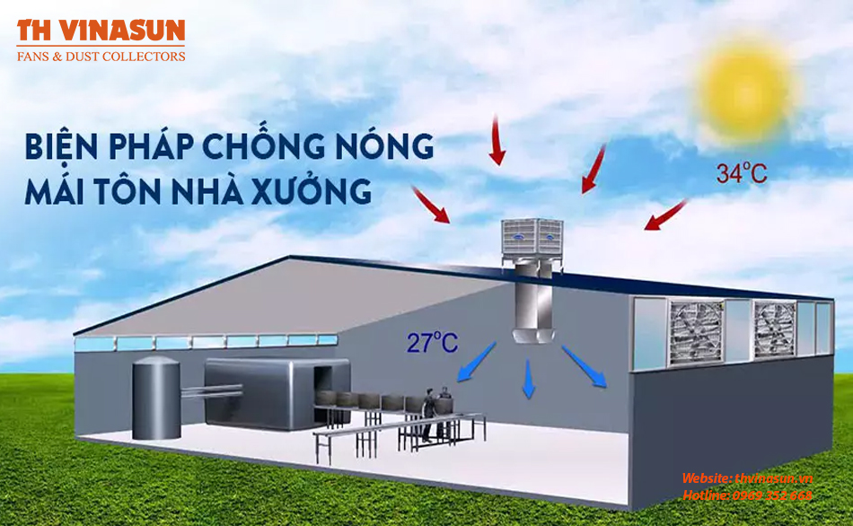 lap-dat-he-thong-lam-mat-nha-xuong lắp đặt hệ thống làm mát nhà xưởng