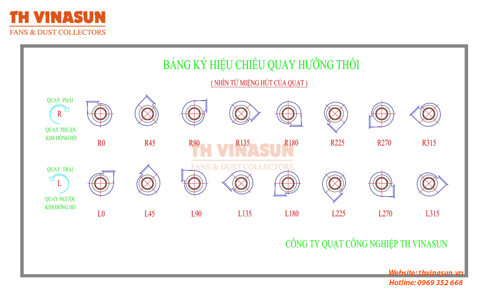 quat-gio-ly-tam quạt gió ly tâm