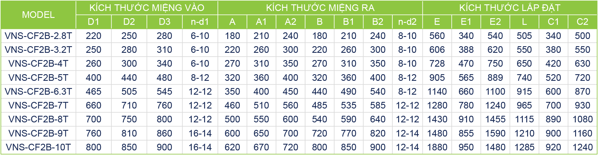 quat-ly-tam-sirocco Bảng thông số kích thước quạt ly tâm VNS-CF2b-NoT