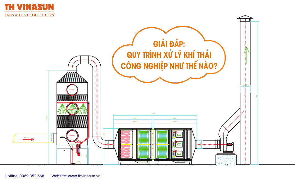 Giải đáp: Quy trình xử lý khí thải công nghiệp như thế nào?