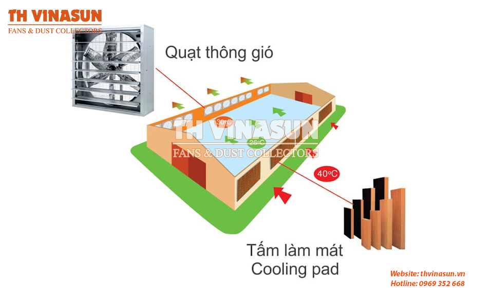 tấm làm mát nhà xưởng