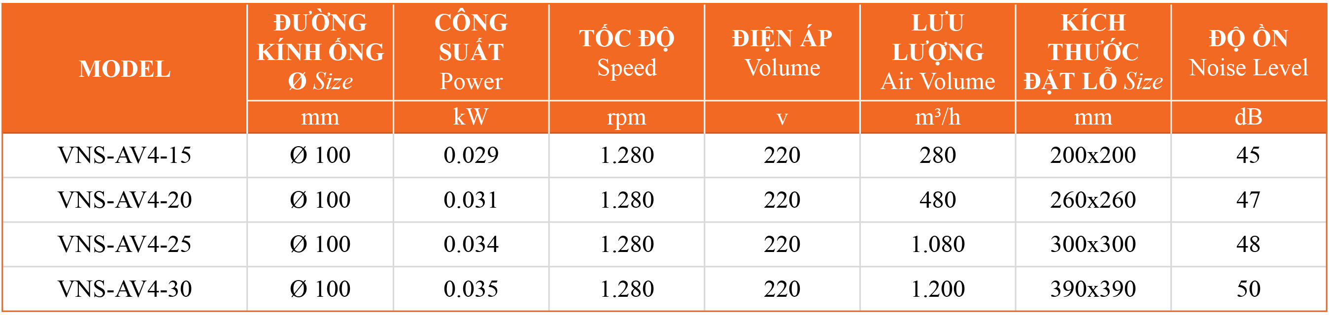 Quạt thông gió gắn trần VNS-AV4-NoT
