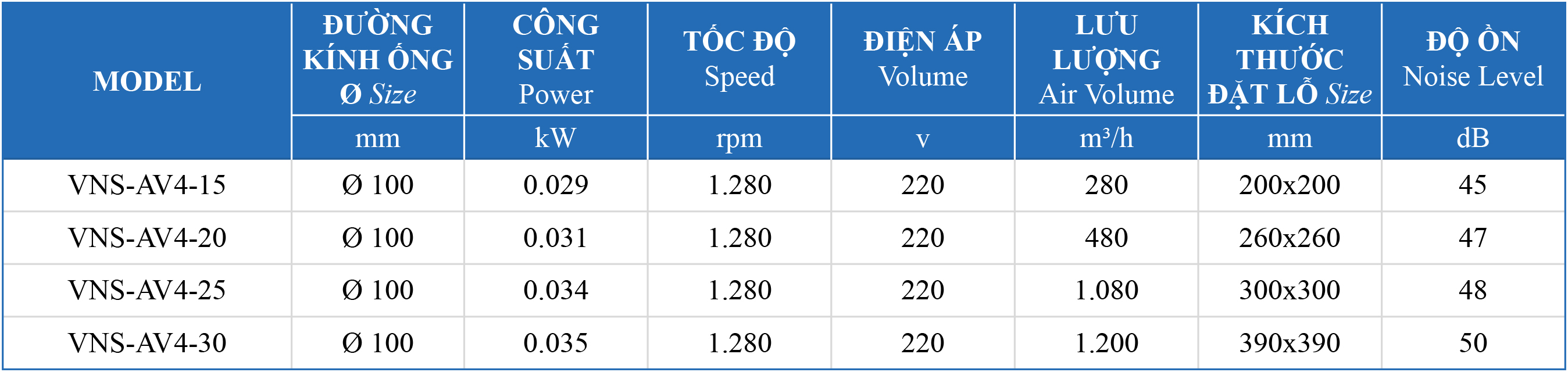 quat-thong-gio-nha-ve-sinh-loai-nho Bảng thông số quạt thông gió gắn trần VNS-AV4-No