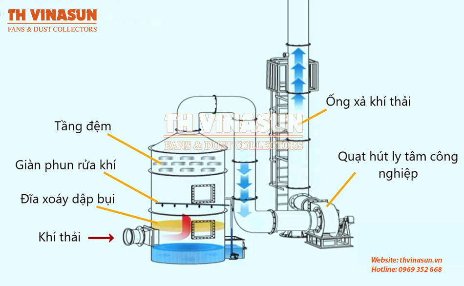 xu-ly-mui xử lý mùi