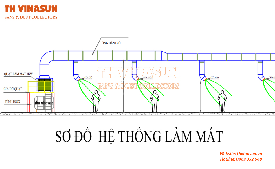 lap-dat-ong-thong-gio Bản vẽ thi công đường ống gió