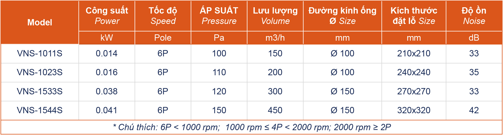 quat-hut-ve-sinh Bảng thông số kỹ thuật quạt gắn trần VNS-NoS