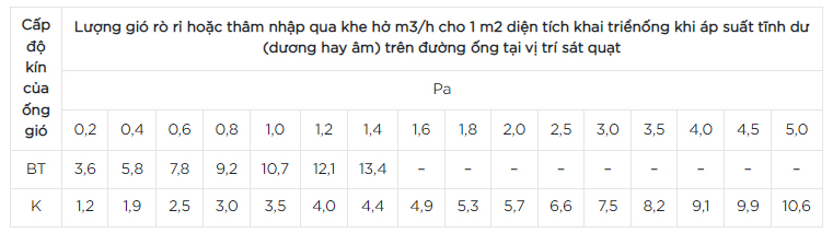 kich-thuoc-ong-thong-gio Kích thước ống thông gió